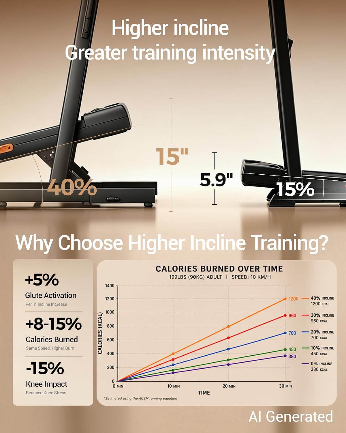 Yürüyüş Bandı Koşu Bandı %40 E - Treadmill Incline Home 3Hp incelemesi ve fiyatı